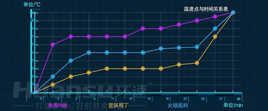大批量食材的攪拌費(fèi)時(shí)又費(fèi)力？你需要的是一款智能自動(dòng)攪拌鍋！