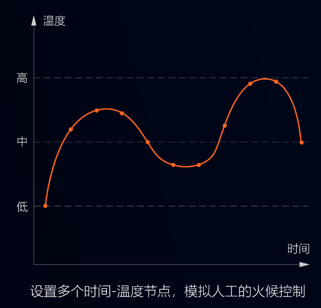智能攪拌鍋，調(diào)餡、炒菜都能用，無(wú)菌化鮮食加工，認(rèn)準(zhǔn)環(huán)速專業(yè)廠家!