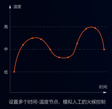 中央廚房有前途？入了行才知道不容易！還好有這款自動炒菜鍋！