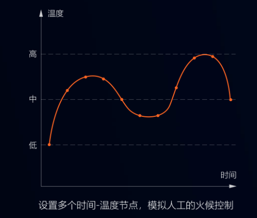 還用人力半自動(dòng)攪拌來調(diào)制餡料？自動(dòng)化攪拌省時(shí)省力更衛(wèi)生！